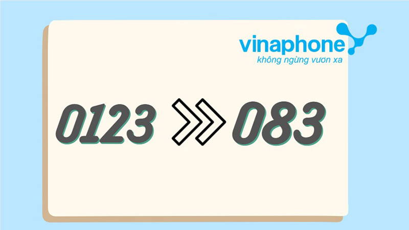 Đầu số 0123 của VinaPhone được chuyển đổi thành đầu số 083